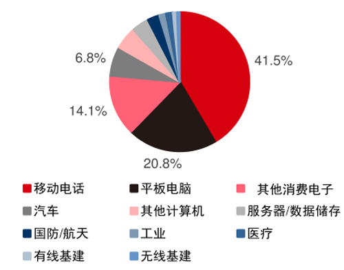 图17 FPC应用场景.jpg