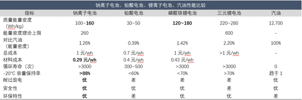 各类电池对比及竞争优势.jpg