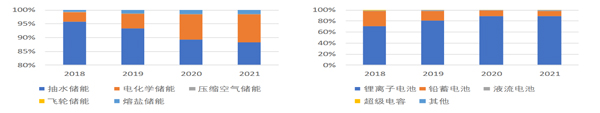 中国电化学储能.jpg