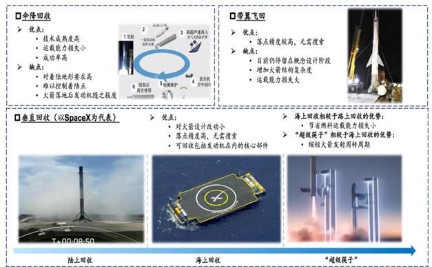 8、运载火箭回收复用技术分类与发展.png