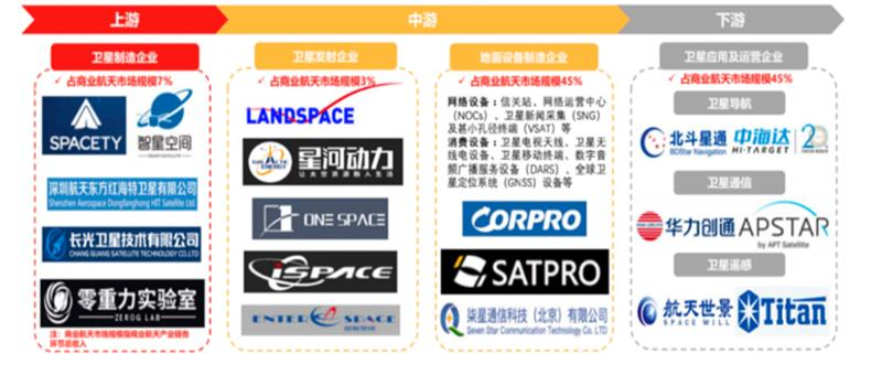 11、中国商业航天产业链结构.png